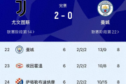 曼城王朝崩塌？揭秘英超巨头如何一夜之间跌落神坛