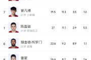 北京男篮的豪华阵容为何未能发挥最大潜力？是时候重新审视战术布局了吗？