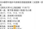 乒超联赛女队四强揭晓：陈幸同夺冠，孙颖莎紧随其后，王艺迪为何垫底？