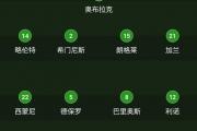 马竞11连胜，积分追平榜首，西蒙尼的战术是否已无人能挡？