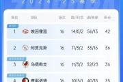华裔球星天乐：荷兰国足还是中国队？荷媒为何认为他应选择后者？