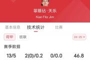 华裔球星天乐：荷兰国足还是中国队？荷媒为何认为他应选择后者？