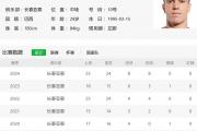北京国安为何不惜重金引进塞尔吉尼奥？难道张稀哲和曹永竞不够用？