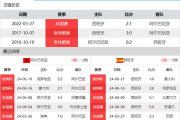 决战欧洲杯：阿尔巴尼亚背水一战，西班牙轮换阵容能否保持不败金身？