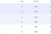 国足崛起？沙特能否抵挡归化强援的冲击？