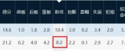 徐杰，你真的只是个普通球员吗？