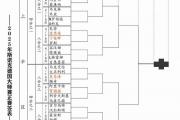 中国斯诺克军团能否在德国大师赛上创造奇迹？
