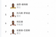 勇士球星格林自信满满：我才是那年选秀最强者？