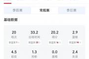三分球高手云集！林葳、徐杰领衔CBA三分榜，你猜谁是命中率之王？