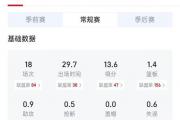 三分球高手云集！林葳、徐杰领衔CBA三分榜，你猜谁是命中率之王？