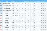 NBA级别大杀器降临CBA！洛夫顿35分11板，王哲林让位首发，上海队能否逆袭夺冠？