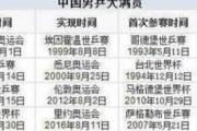 张继科遭网友质疑乒乓球教学理念，他霸气回应：我的成绩你们质疑不了！