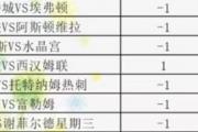 英超降级区狼队能否逆袭？曼联客场挑战，谁将笑到最后？