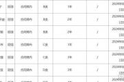 张宁因违体犯规自动停赛一场，山西队能否保持连胜势头？