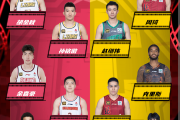 CBA全明星投票揭晓，辽粤仅一人入选？球迷热议背后真相