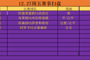 英超豪门对决升班马，阿森纳能否延续主场不败神话？