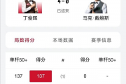 中国斯诺克军团强势出击！丁俊晖领衔7席32强，谁能阻挡他们的夺冠之路？