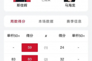 中国斯诺克军团强势出击！丁俊晖领衔7席32强，谁能阻挡他们的夺冠之路？