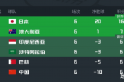 国足集训名单大揭秘：归化球员何去何从？