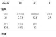 中超联赛最佳外援+顶级教练团队，山东泰山能否重夺冠军宝座？