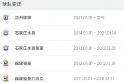 中超球队频繁更名引热议：球迷忠诚度面临考验，你支持哪支队伍？
