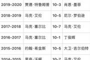 斯诺克南京国锦赛即将开杆，丁俊晖能否延续好运？奥沙利文亮相时间确定，他能再次夺冠吗？
