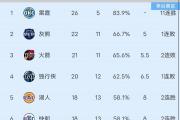火箭队为何在关键时刻屡屡失手？——NBA常规赛火箭100-104不敌热火，6人被驱逐出场，排名第三的背后故事