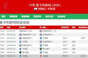 利物浦为何能在英超和欧冠双线领跑？揭秘他们的成功秘诀！