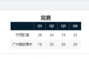 CBA前锋之耻，投篮7中0，三分命中率0％，难怪郭士强不要他