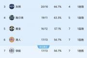巨星对决落幕，掘金能否重振旗鼓？约基奇与杜兰特的较量背后，谁才是真正的赢家？