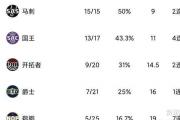 巨星对决落幕，掘金能否重振旗鼓？约基奇与杜兰特的较量背后，谁才是真正的赢家？