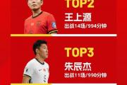 国足世预赛迎来转机？澳大利亚后卫伤退，塞鸟归队合练