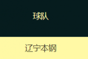 辽篮主帅杨鸣面临停赛危机？技术犯规累积引关注