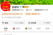 乒坛风波：王曼昱遭遇干扰，张继科力挺，是偶然还是必然？