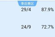 独行侠惨败骑士，克莱能否扛起进攻大旗？