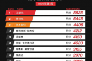 国乒传奇落幕？樊振东、马龙、陈梦退出世界排名，是退役还是新篇章？