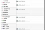 王欣瑜能否延续胜利势头？2:0击败拉希莫娃挺进WTA500阿德莱德赛正赛