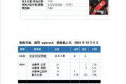 “40万欧的巴西后腰，真的值得泰山队一试吗？”