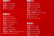 国足归化球员费南多缺席集训，球迷如何看待？