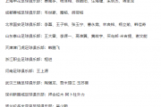 国足新名单揭示三大变革，这是否预示着中国足球的崛起？