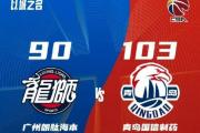 CBA激战正酣！青岛能否延续连胜势头？福建加时险胜四川，广州连败何时止步？