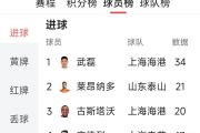中超金靴齐聚海港？莱昂纳多加盟能否再掀波澜？