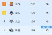 辽宁男篮惨败广厦，新赛季前景堪忧？两大利好能否力挽狂澜？
