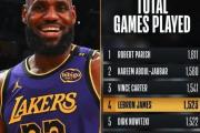 湖人崛起，詹姆斯再创辉煌？揭秘NBA赛场上的荣耀与挑战