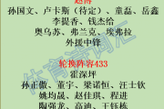 浙江队新赛季阵容大猜想：卢卡斯能否留队？外援中锋何去何从？