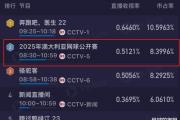 郑钦文首轮惊险过关，你准备好速效救心丸了吗？