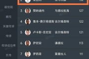 中超保级队能否逆袭？250万欧后卫加盟，金元时代罕见！