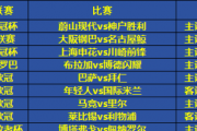 巴萨能否打破魔咒？拜仁能否延续辉煌？——10月23日欧冠焦点战前瞻