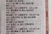 决战绿茵！广岛三箭与新泻天鹅的巅峰对决，谁将称霸日职联赛？