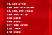 中国男篮18人集训名单揭晓，胡明轩领衔张宁入选，周琦赵继伟能否回归？